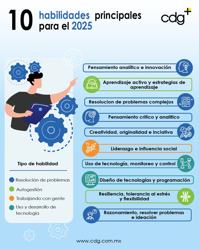 Competencias-laborales-de-un-gerente
