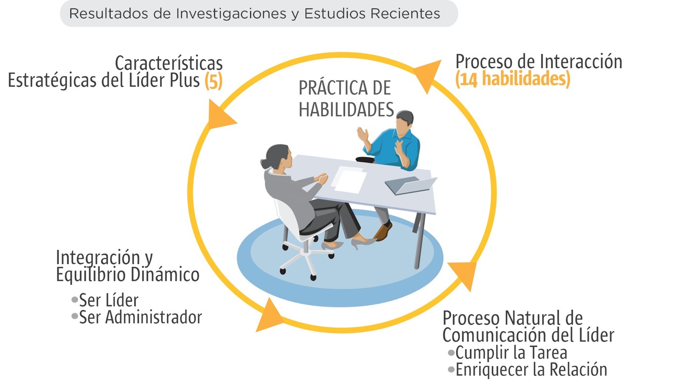 generando-liderazgo