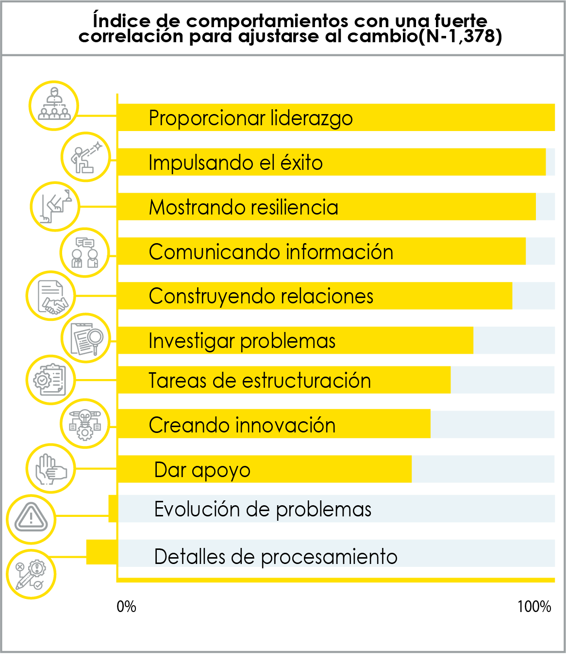 tabla tabla