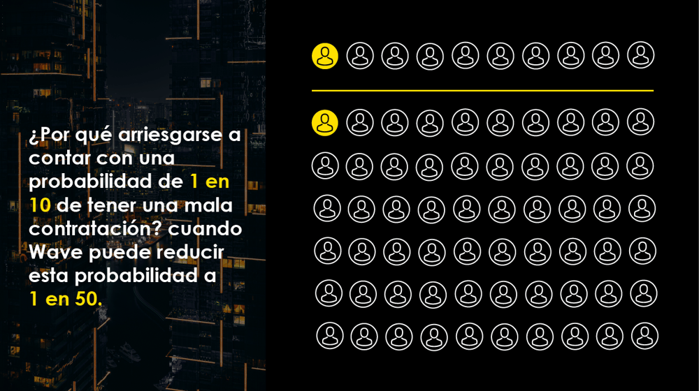 Wave_reduce la probabilidad de una mala contratación