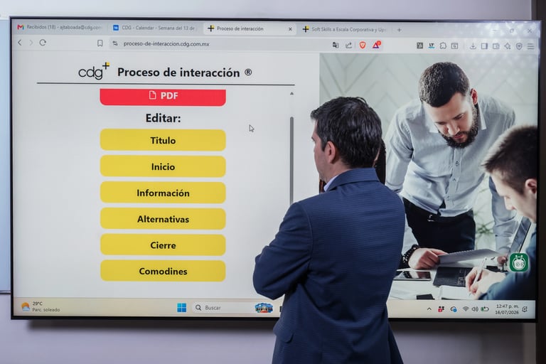 Diagrama metodológico del Proceso de Interacción®, marco teórico registrado por Ángel Taboada para el desarrollo de competencias directivas