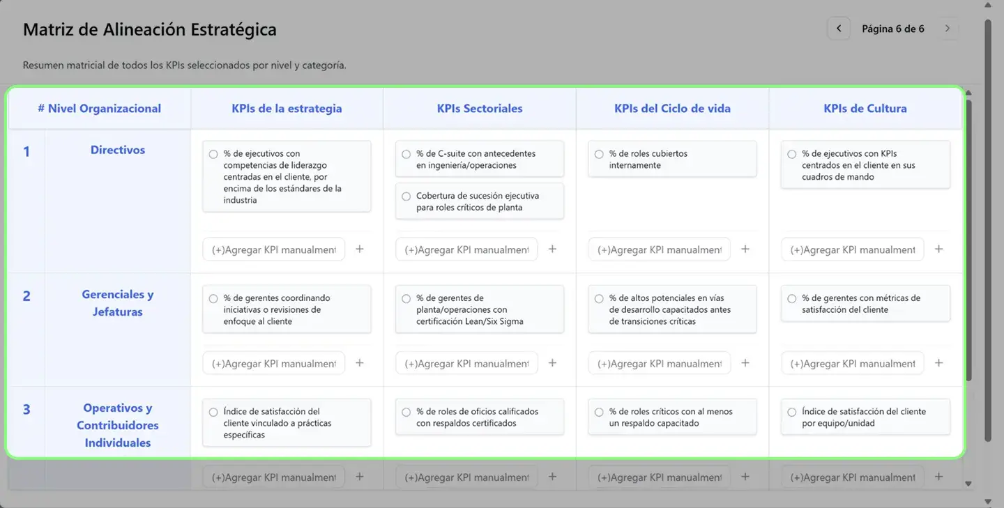 Dashboard de KPIs para planeación estratégica de recursos humanos.