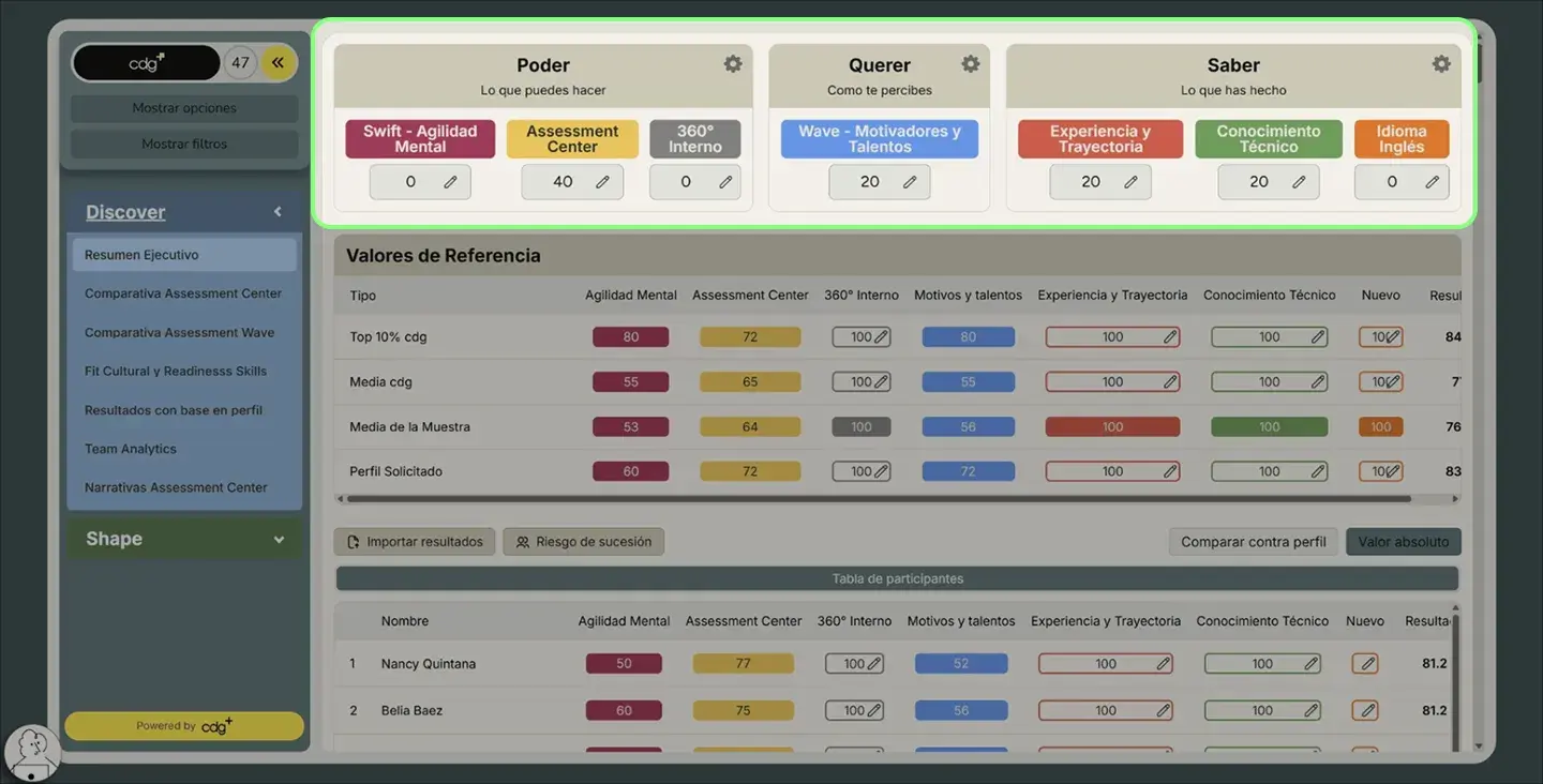 Plataforma de gestión de talento con matriz Quiere-Puede-Sabe.