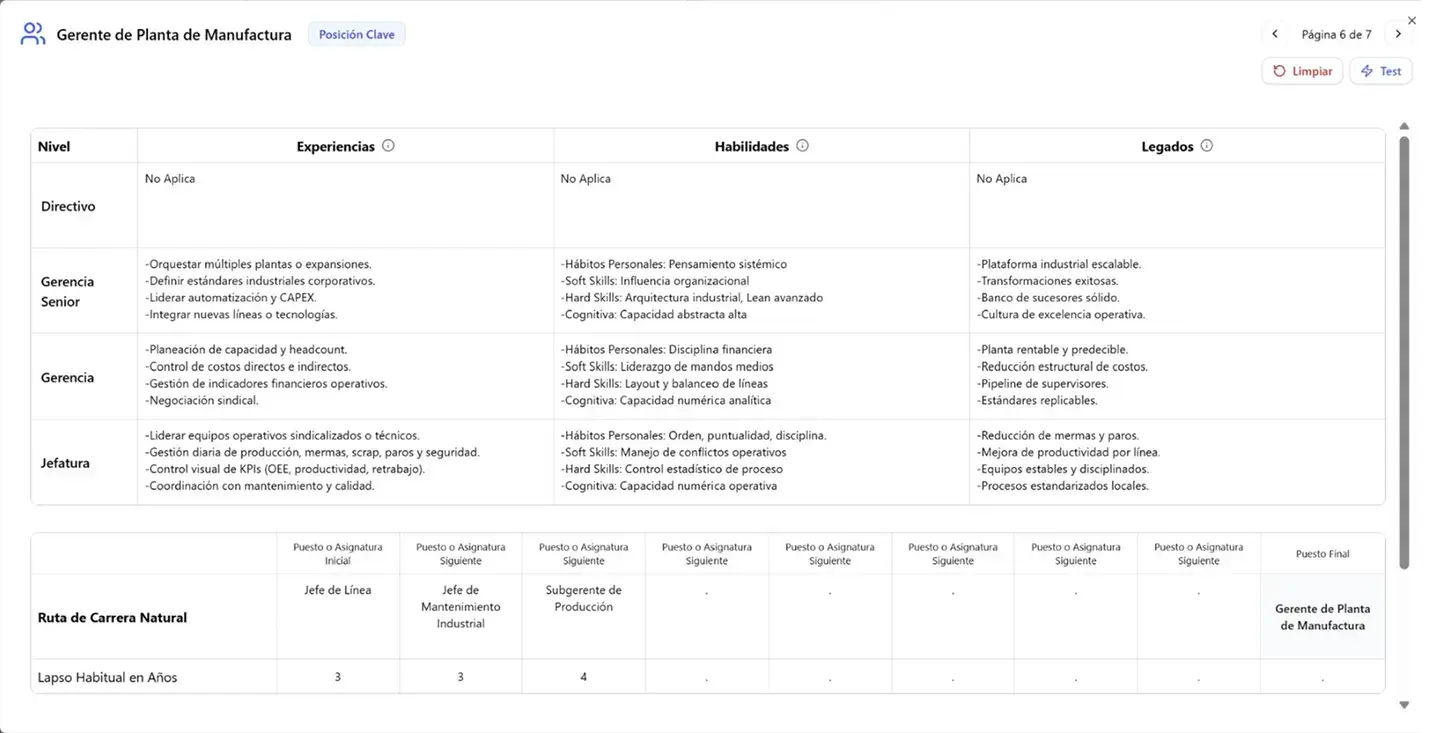 Diagrama de rutas de carrera y planes de línea de vida laboral.