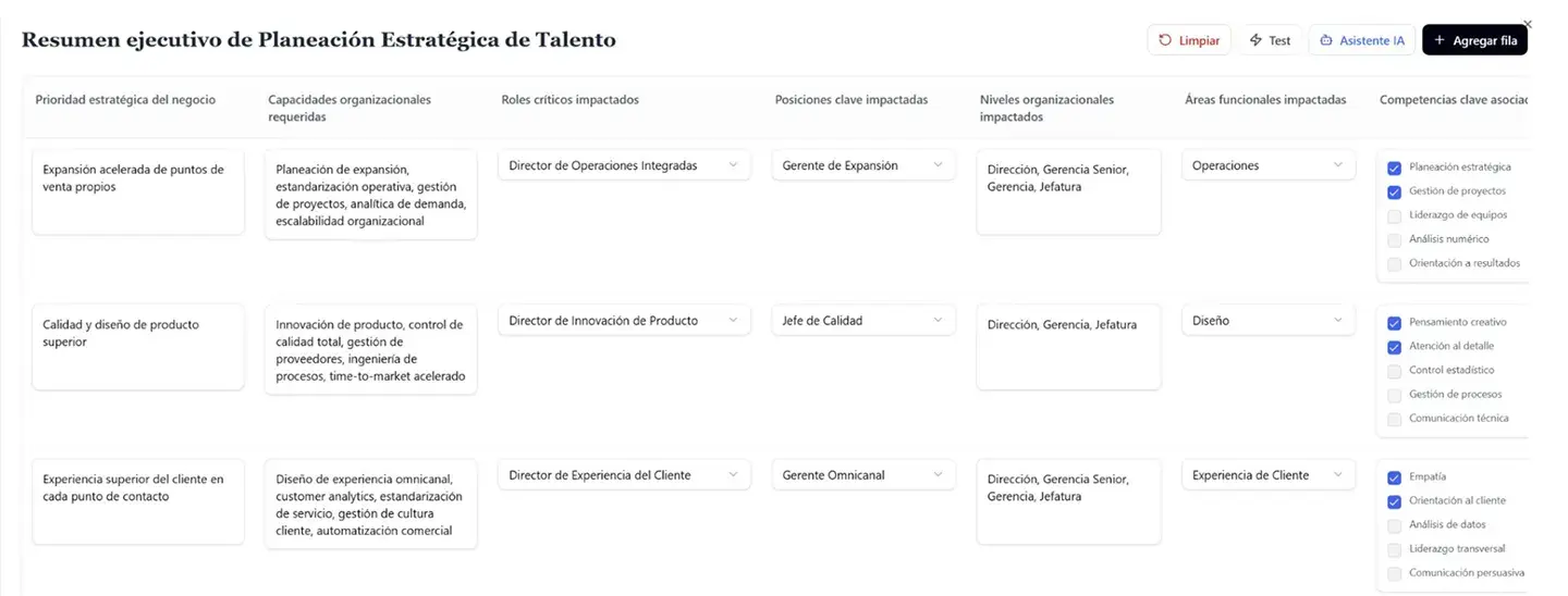 Tablero maestro para alineación de prioridades de negocio y talento.