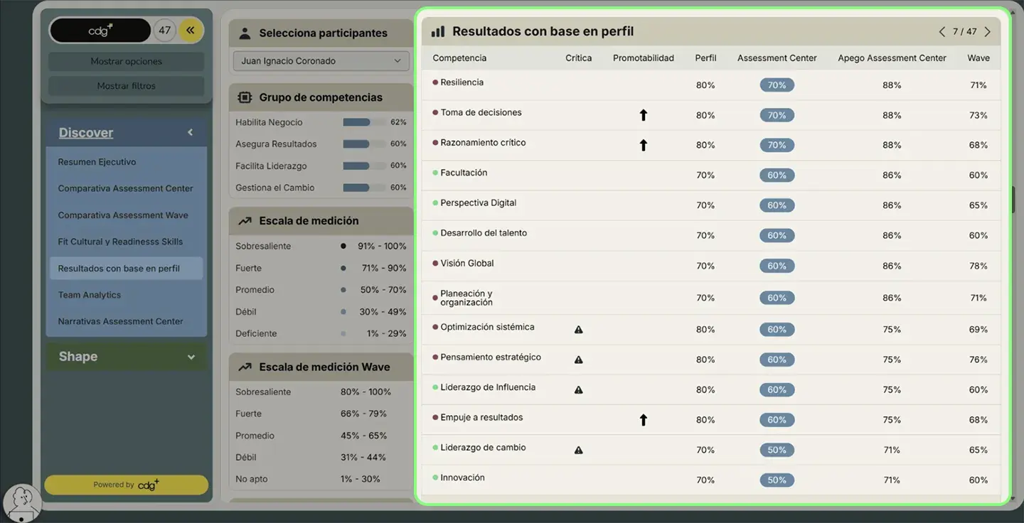 Reporte de Assessment Center para evaluación de competencias críticas.